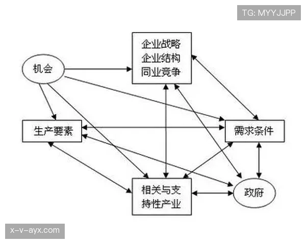 布雷斯特战术解析：重拾竞争优势的关键要素