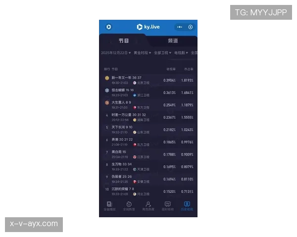中国队精彩表现引爆收视热潮，转播平台收视率创历史新高