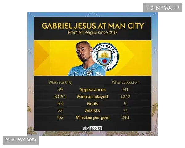 热苏斯锋线价值持续攀升：近期表现亮眼，市场前景被广泛看好