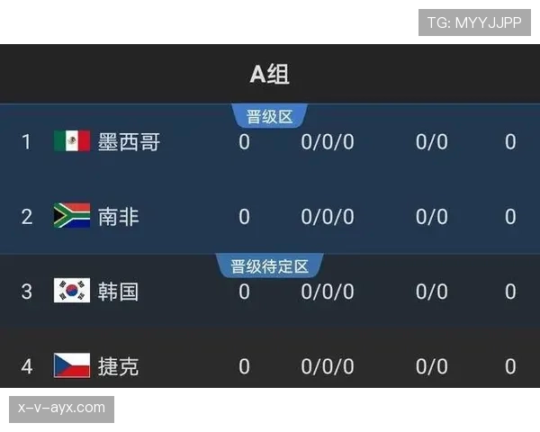 2026世界杯排名条件怎么算出线 2026世界杯排名条件怎么算出线